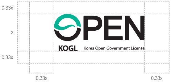 Clear Space 공간규정에 대한 설명 이미지 OPEN KOGL Korea Open Government License