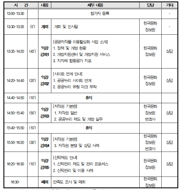 시간 내용 세부내용 담당 기타 13:00-13:30 참가자 등록 13:30-13:35 (5분) 개회 개회 및 인사말 한국문화정보원 13:35-14:20 (45분) 역량강화1 [공공저작물 이용활성화 사업 소개] 1.정책 및 개방 현황 2.개방지원센터 및 개방지원 서비스 3.지자체 합동평가 지표 한국문화정보원 상담 14:20-14:40(20분) 역량강화2 [사이트 연계 안내] 1.공공누리 사이트 연계 2.공공누리 유형 마크 부착 한국문화정보원 상담 14:40-14:50(10분) 휴식 14:50-15:40 (50분) (50분)역량강화3 [저작권 기본편] 1.저작권 일반 2.공공누리 제도 및 개방 실무 한국문화정보원 변호사 상담 15:40-15:50 (10분) 휴식 15:50-16:20 (30분) 역량강화4 [저작권 기본편] 3. 저작권 분쟁 및 상담 사례 한국문화정보원 변호사 상담  16:20-16:30 (10분) 역량강화5 [신탁제도 안내] 1.신탁관리 제도 및 관리 프로세스 2. 신탁관리 및 이용 사례 한국문화정보원 상담 16:30- 폐회 만족도 조사 및 폐회 한국문화정보원