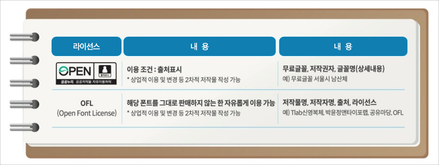 하단 테이블에 설명이 있습니다.
