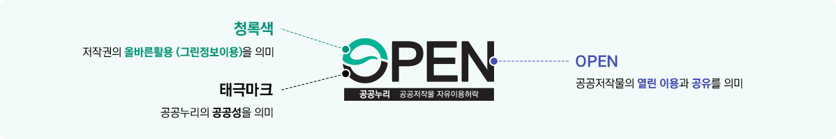 표시도안 및 표시방법 : 청록색 - 저작권의 올바른활용 (그린정보이용)을 의미, 태극마크 - 공공누리의 공공성을 의미, OPEN - 공공저작물의 열린 이용과 공유를 의미
